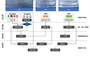 范迪克本场对阵谢菲联数据：1进球4解围，评分8.6全场最高